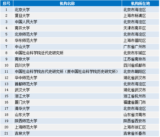 香港免费公开资料大全107期,全网更新趋势推荐_尊享款26.99