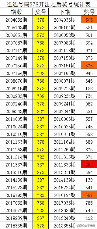 一码爆(1)特,高度精准分析工具_苹果版60.505