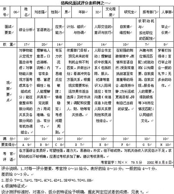 公务员面试评分规则全面解析