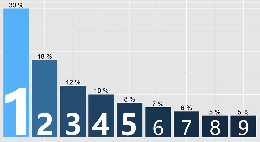 最难一肖一码100,免费数据规律分析_网红版34.786