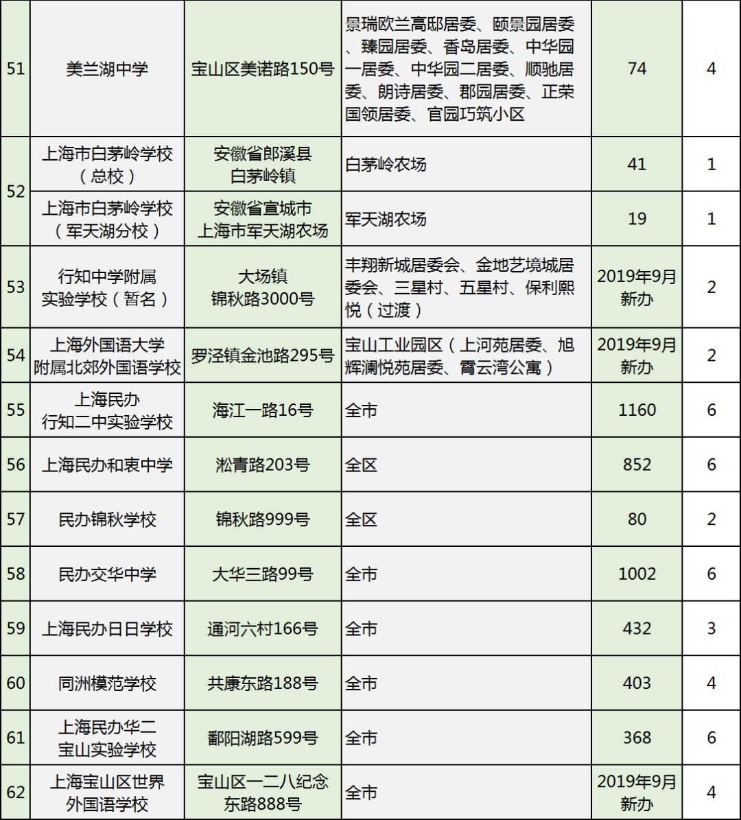 漫步の忧逸云