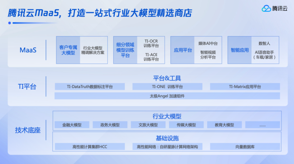 数据可视化 第18页