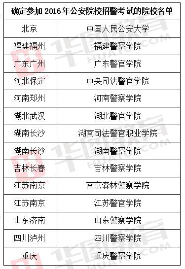 吉林省公安招警考试网，公正选拔人才的平台