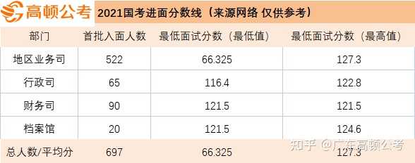 关于国家公务员考试分数制度的探讨，国考满分是150还是200？