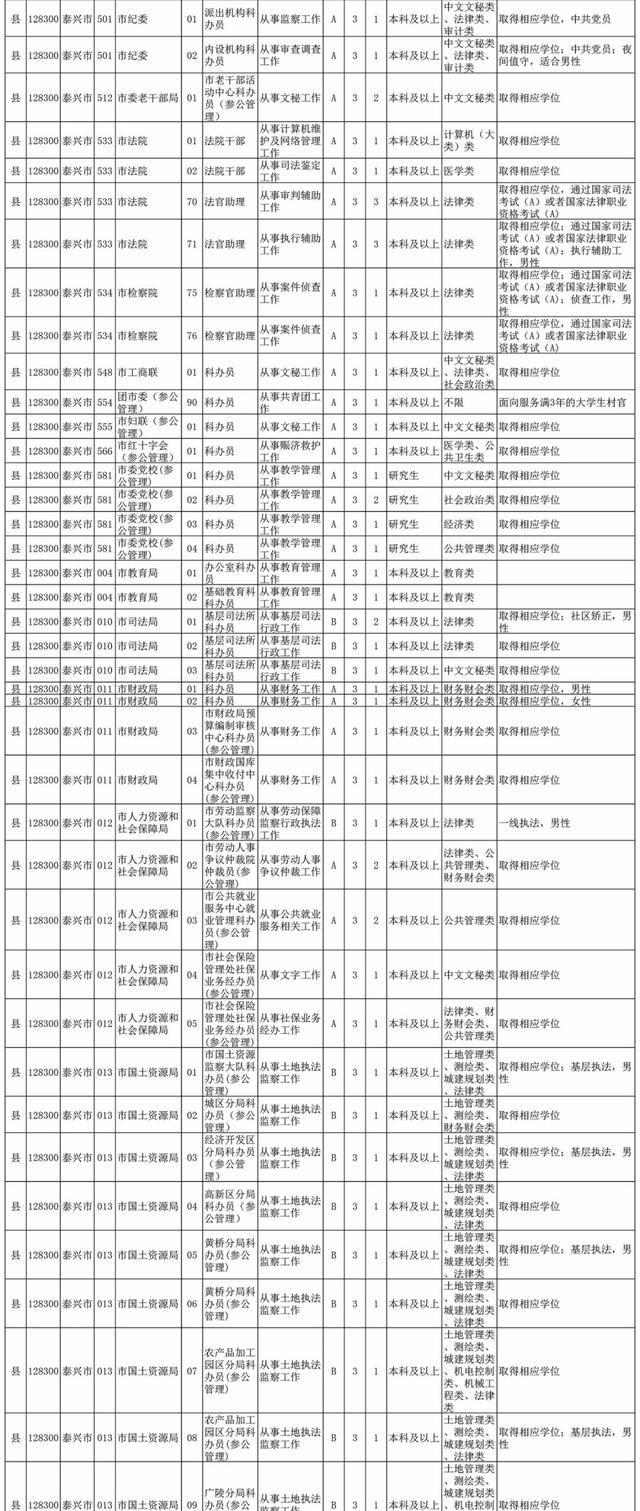 公务员岗位招录表查找指南