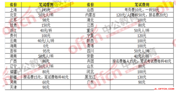 中公教育培训报名费用全面解析