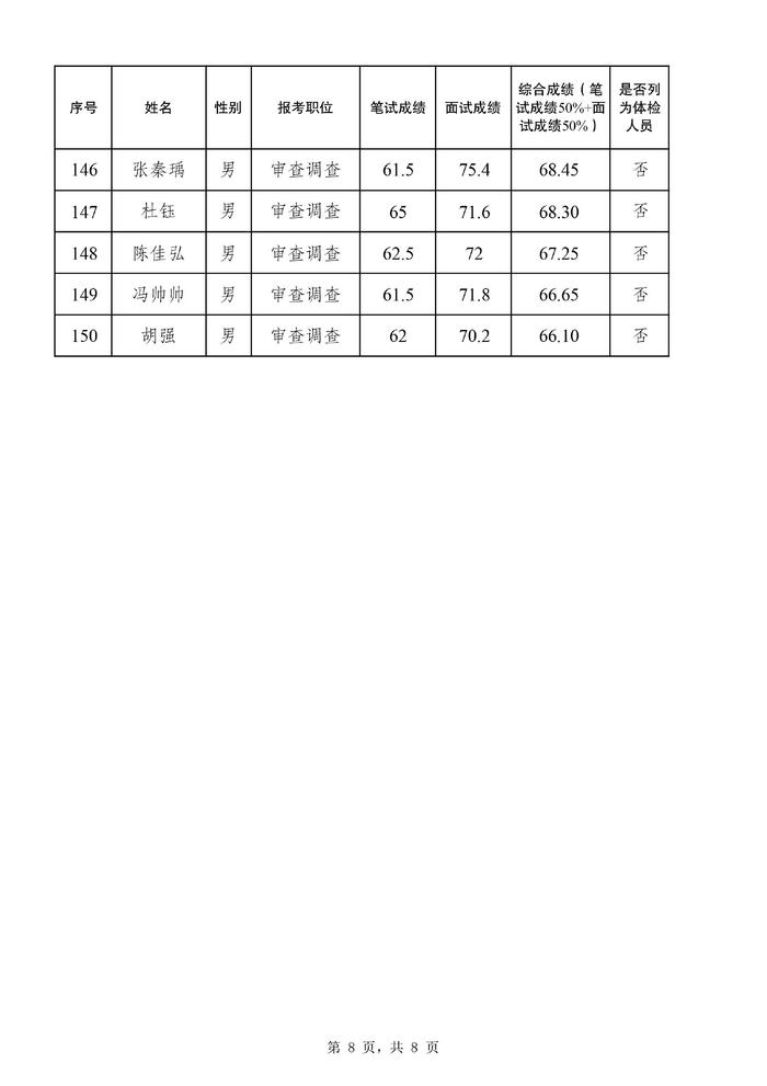 全面解析2024年公务员体检项目表及要求