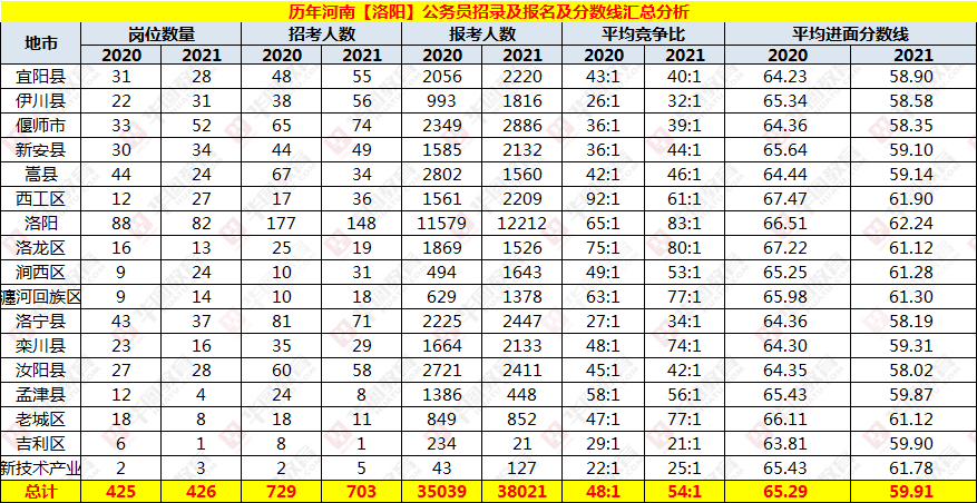 河南省公务员考试面试名单查询指南