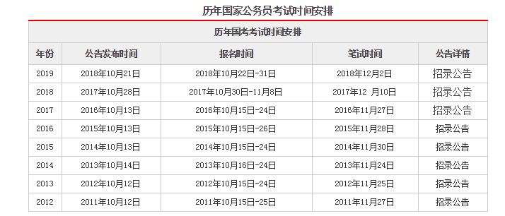 关于国考行测科目的分数探讨，满分是100分还是150分？