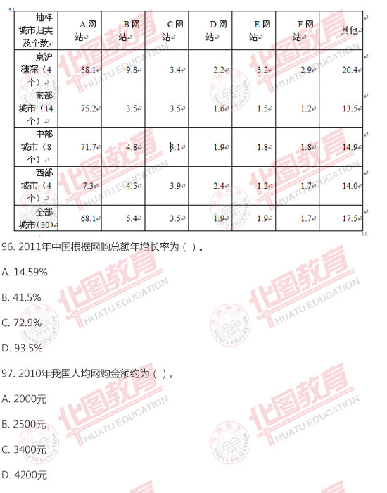 数据可视化 第17页