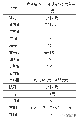 公务员考试报名费用全面解析，报名究竟需要多少钱？