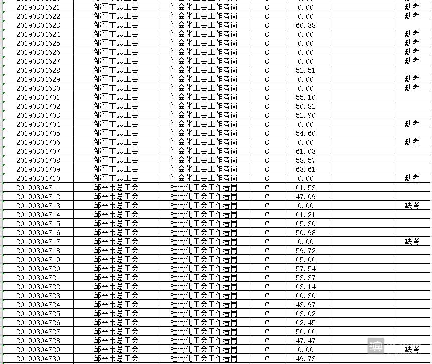 四川面试资格审查时长详解