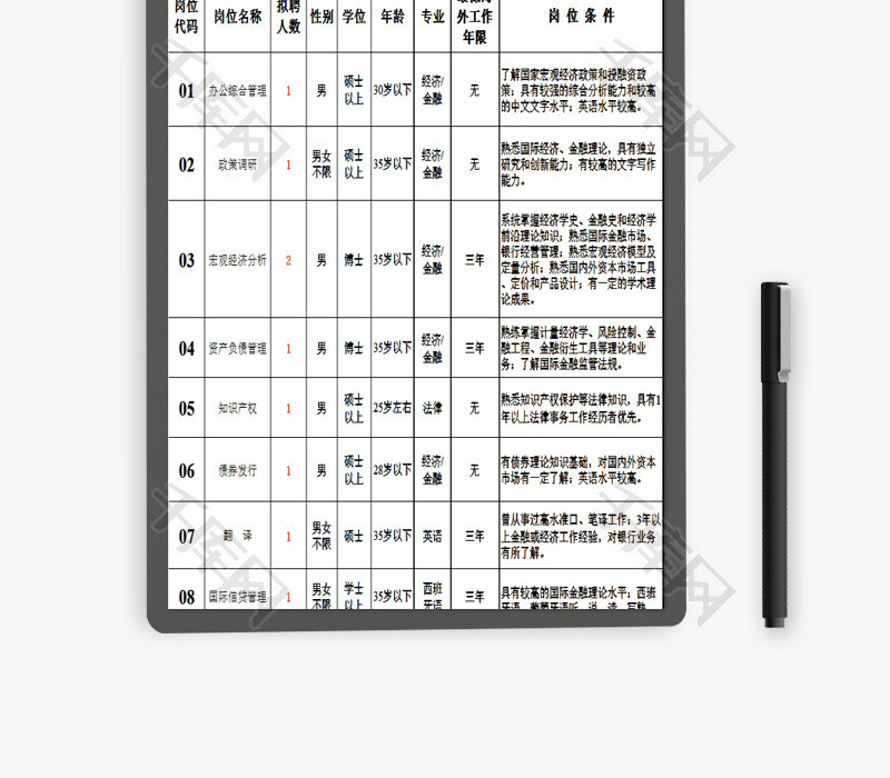 解析国考岗位表Excel数据，洞悉职位分布与招聘趋势分析