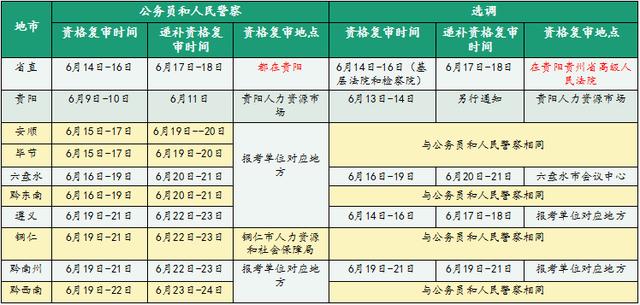 公务员过渡考试资格审查全面解析