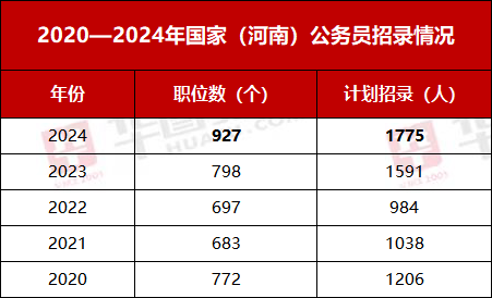 探寻2024年公务员考试时间表，具体日程安排揭秘