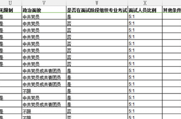 河南省公务员考试职位表深度解析与解读