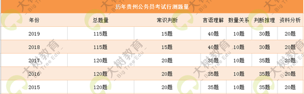 公务员考试构成解析及其重要性探讨