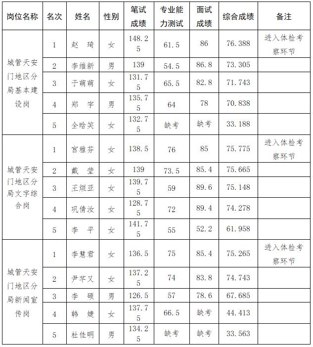 公务员备考顺序计划攻略，如何高效填写学习规划？