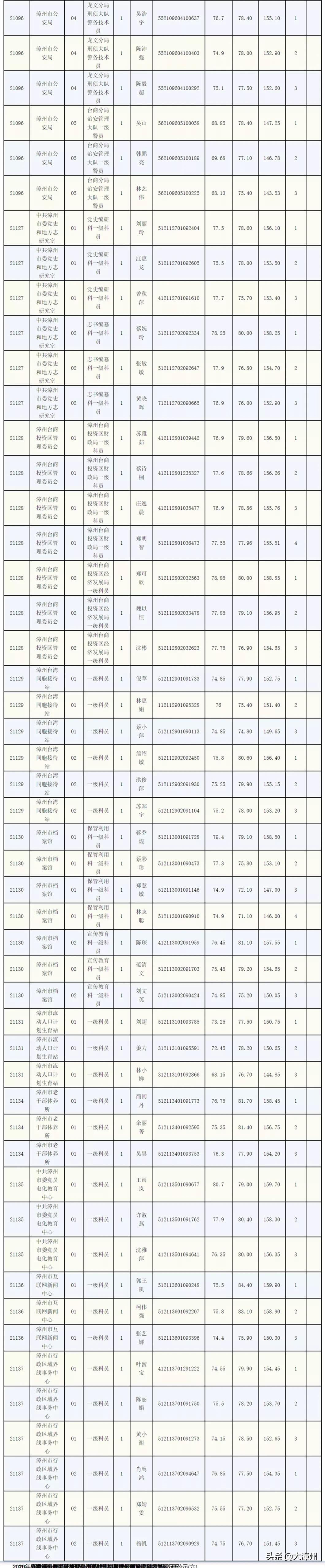 公务员考试成绩发布时间解析