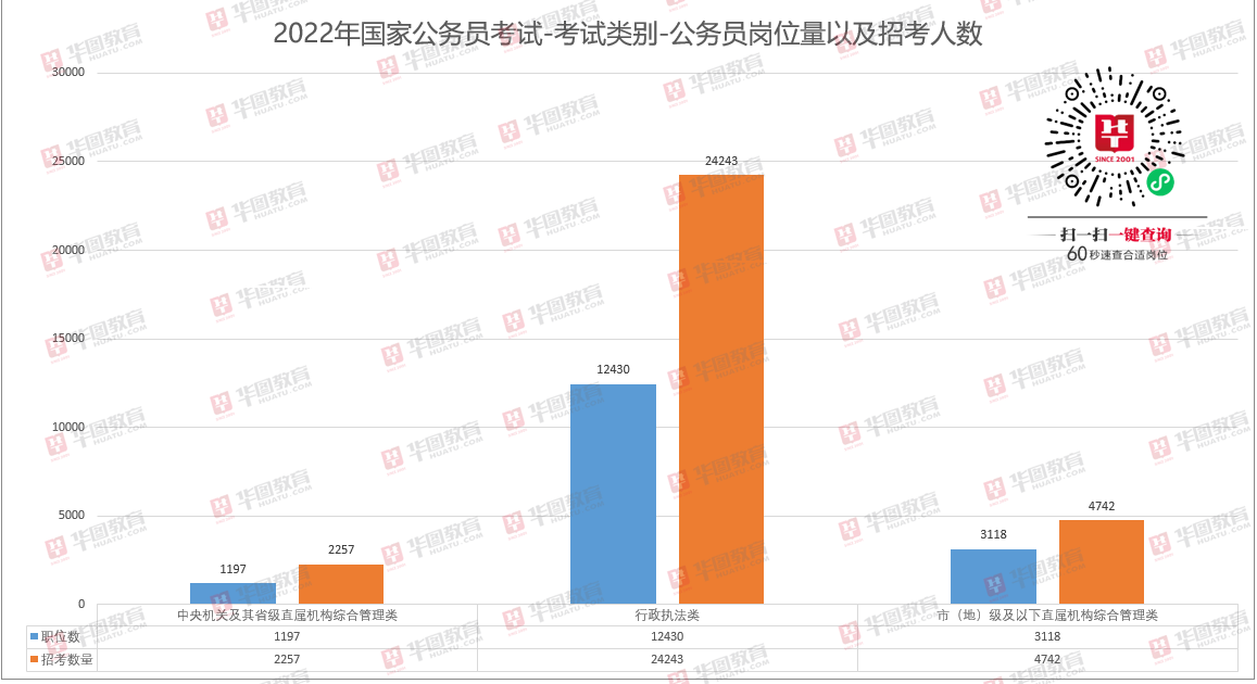 通向公务员职业的起点，2022年公务员考试网官网入口