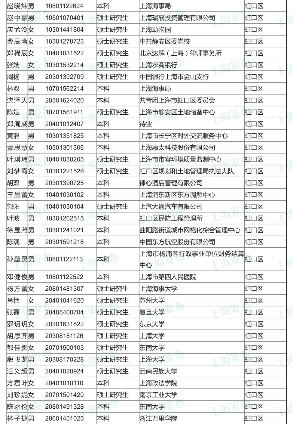 上海公务员考试拟录用名单公布及其影响深度解读