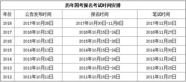 七八月份公务员考试动态，全面解析考试时间与备考策略