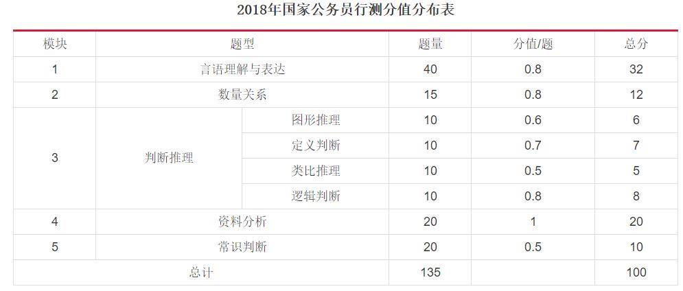 公务员考试分值对照表详解及应用指南