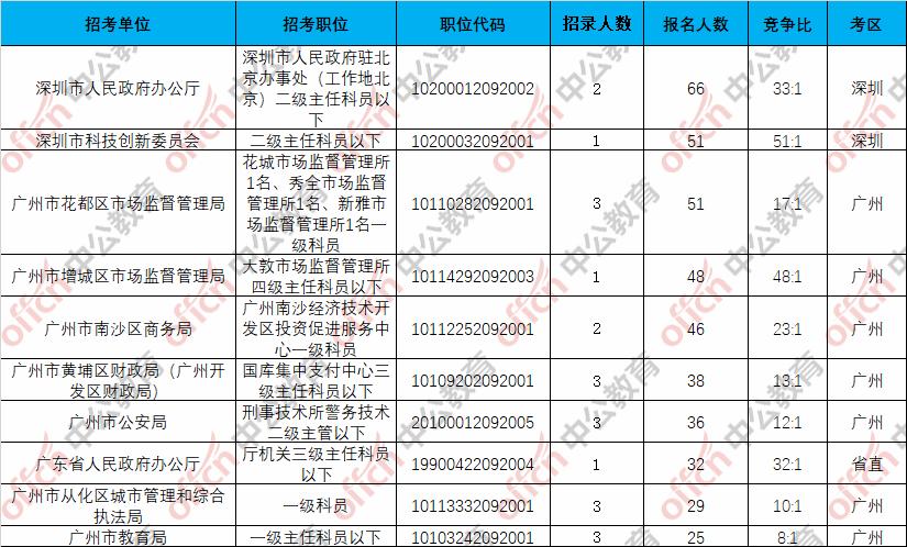 公务员岗位信息全攻略，一步步了解考试之路