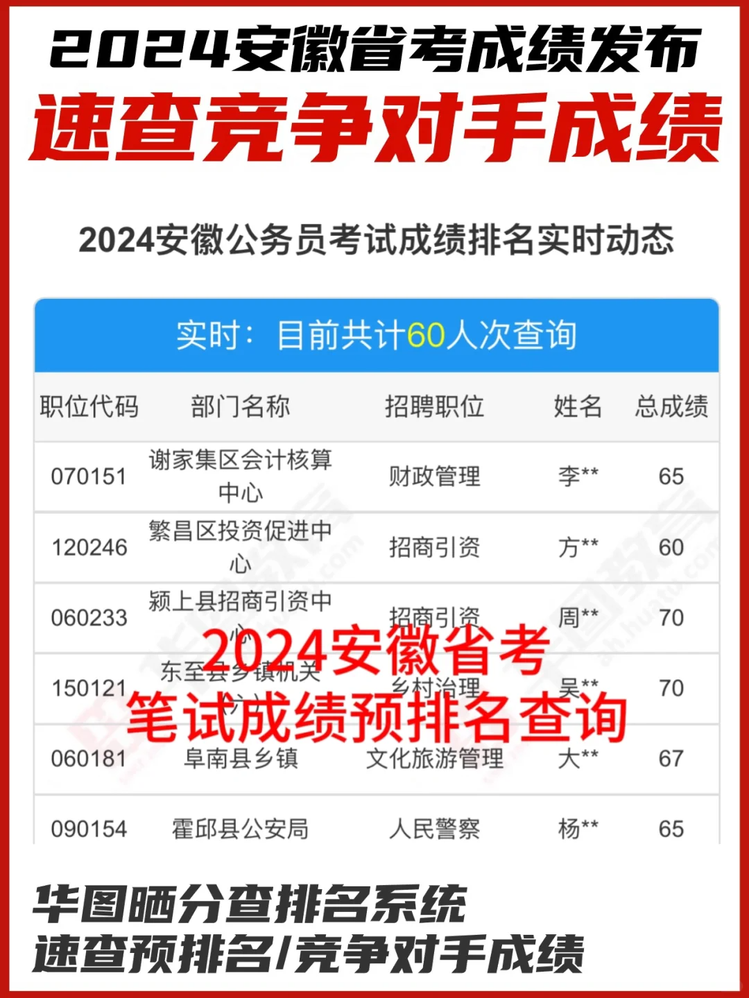 2024年公务员考试成绩分析与预测