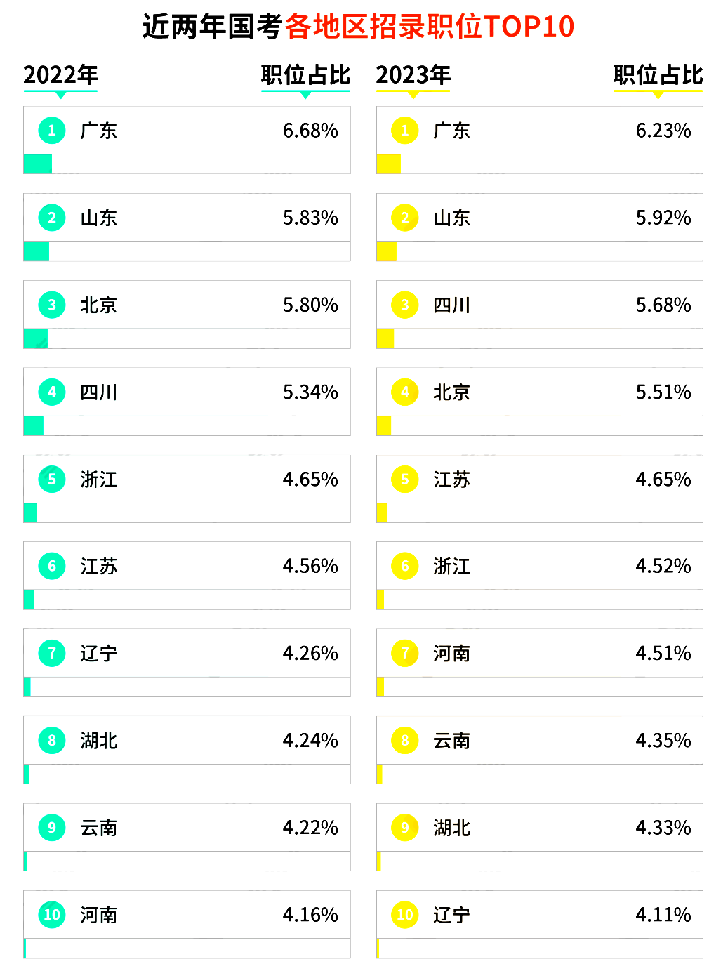 公务员报考趋势深度解析报告