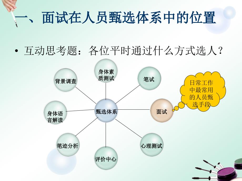 结构化面试沟通，打造高效面试的秘诀所在