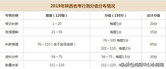 公务员省考科目全面详解