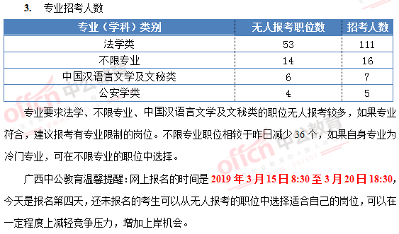 公务员考试报名人数揭晓，趋势与挑战浮出水面