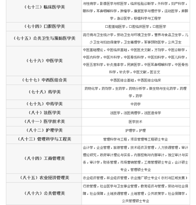 国家公务员考试专业分类目录全面解析