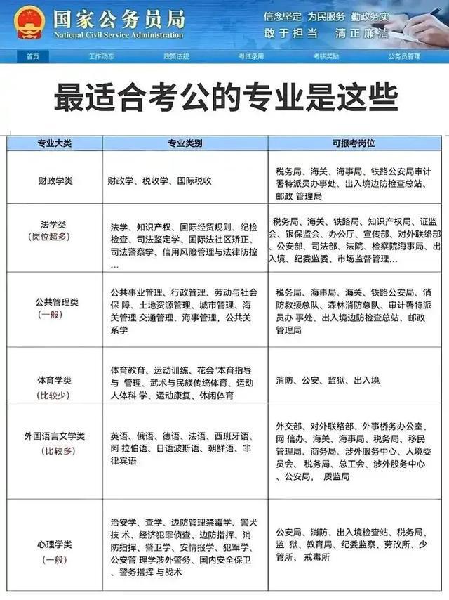 公务员考试政策与攻略详解指南