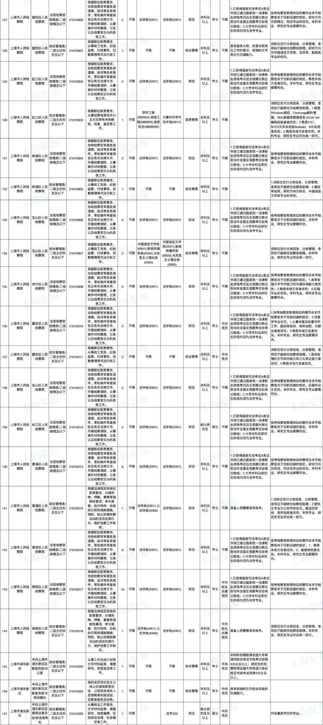 福建省公务员考试职位表深度解析