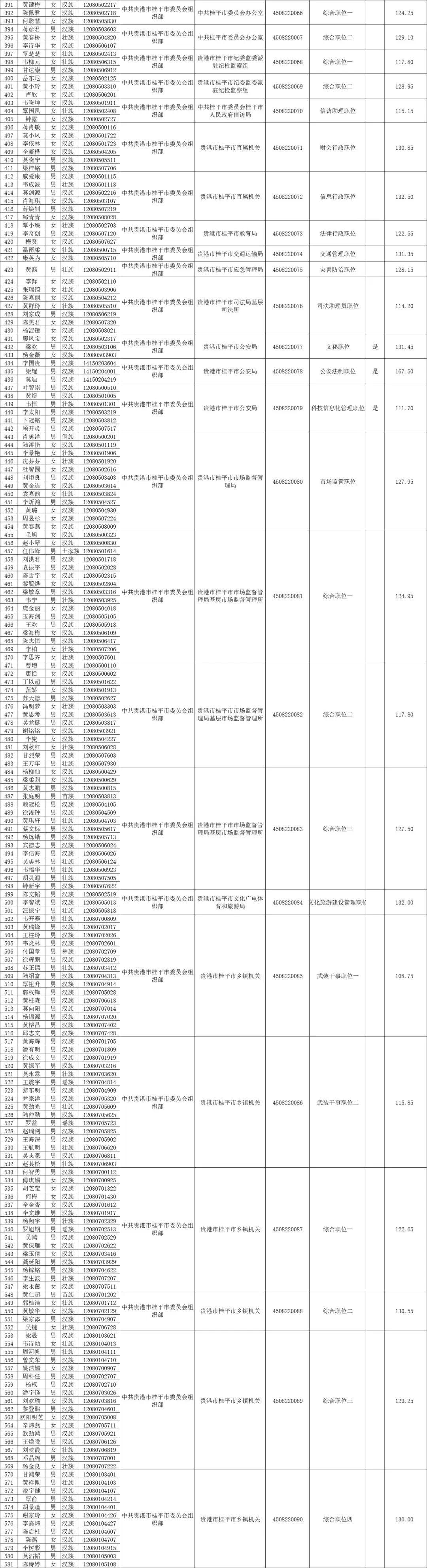 2022年公务员面试真题及解析全攻略