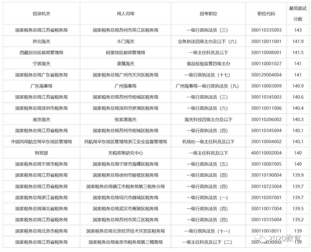 国家公务员考试入面分数线深度解析