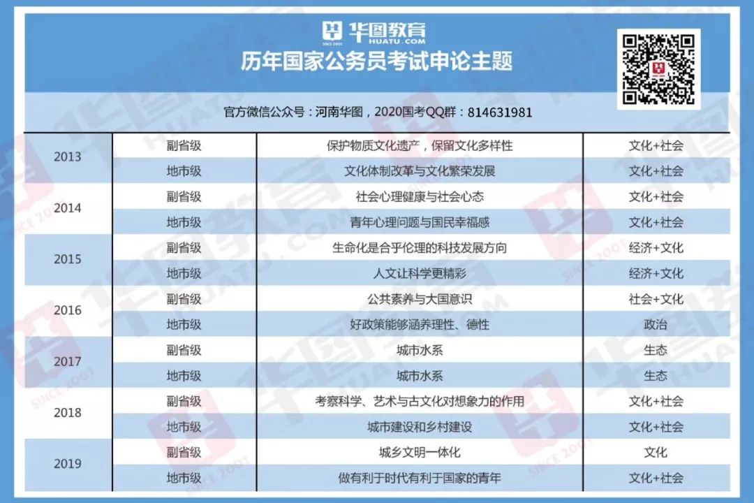 公务员国考考试题型深度解析