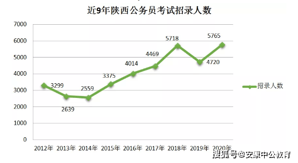 解析2021年公务员考试趋势与挑战，备考策略与应对之道