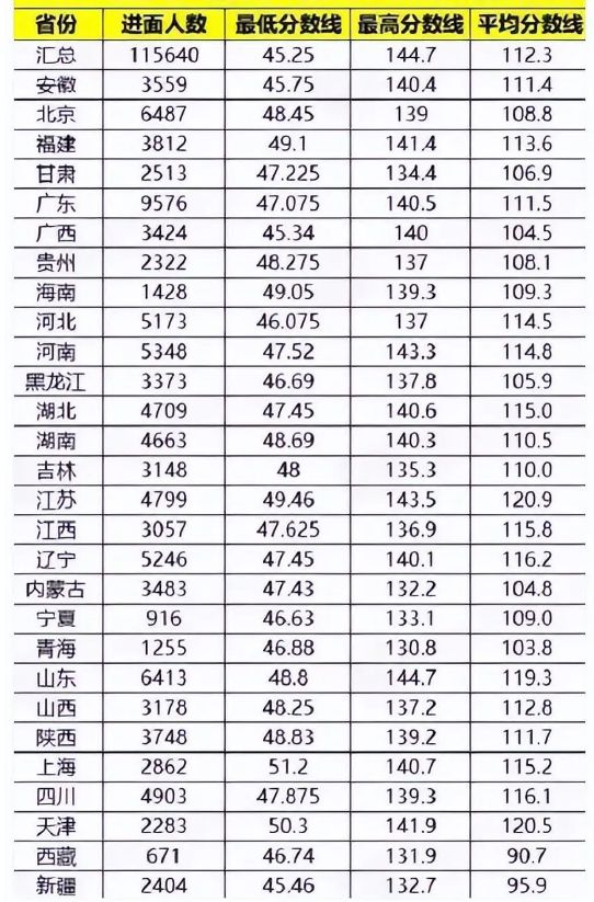 揭秘2024国考成绩表，深度解读与应对策略