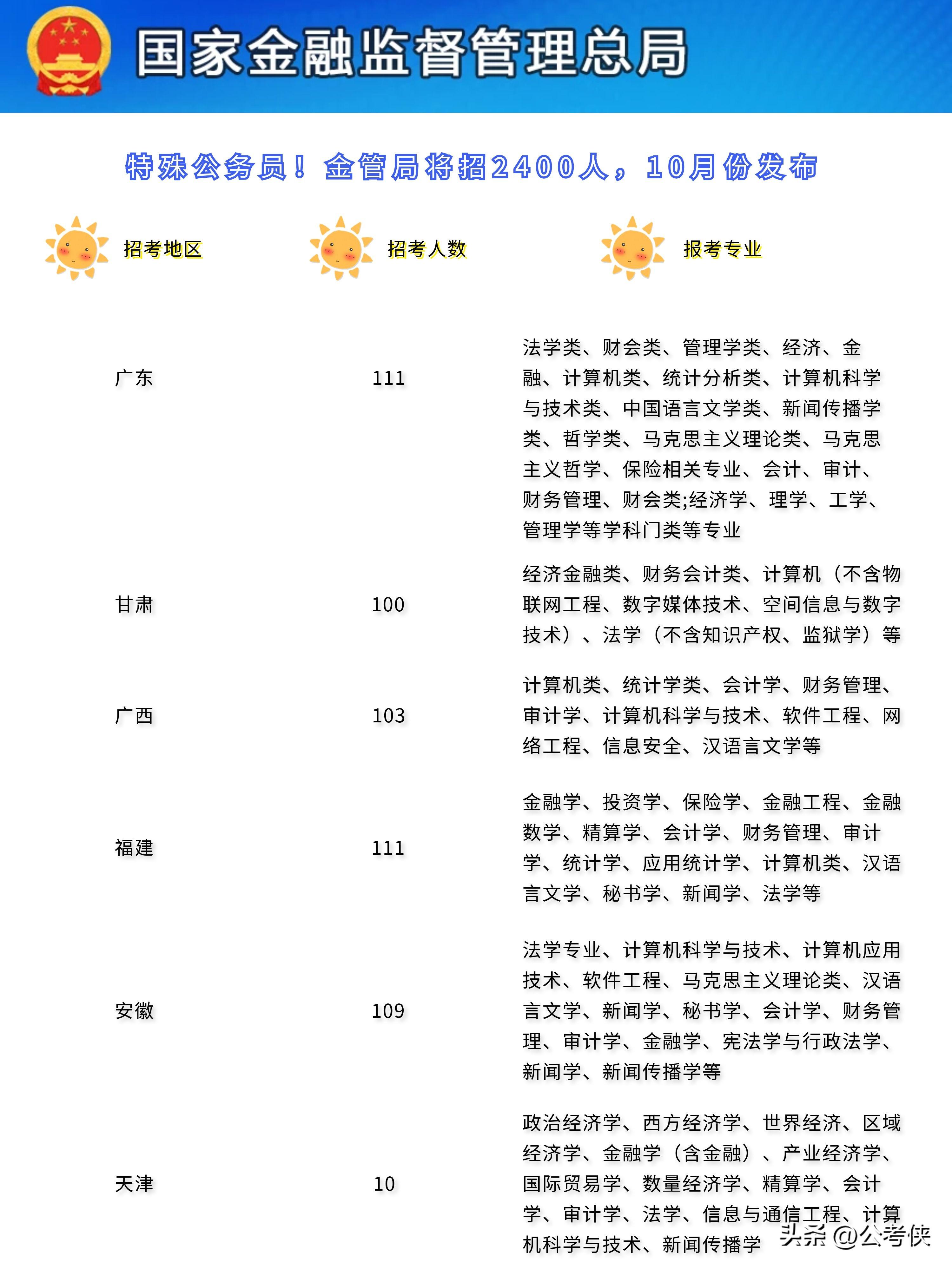 全面解析，备战公务员之路，2024下半年报名指南