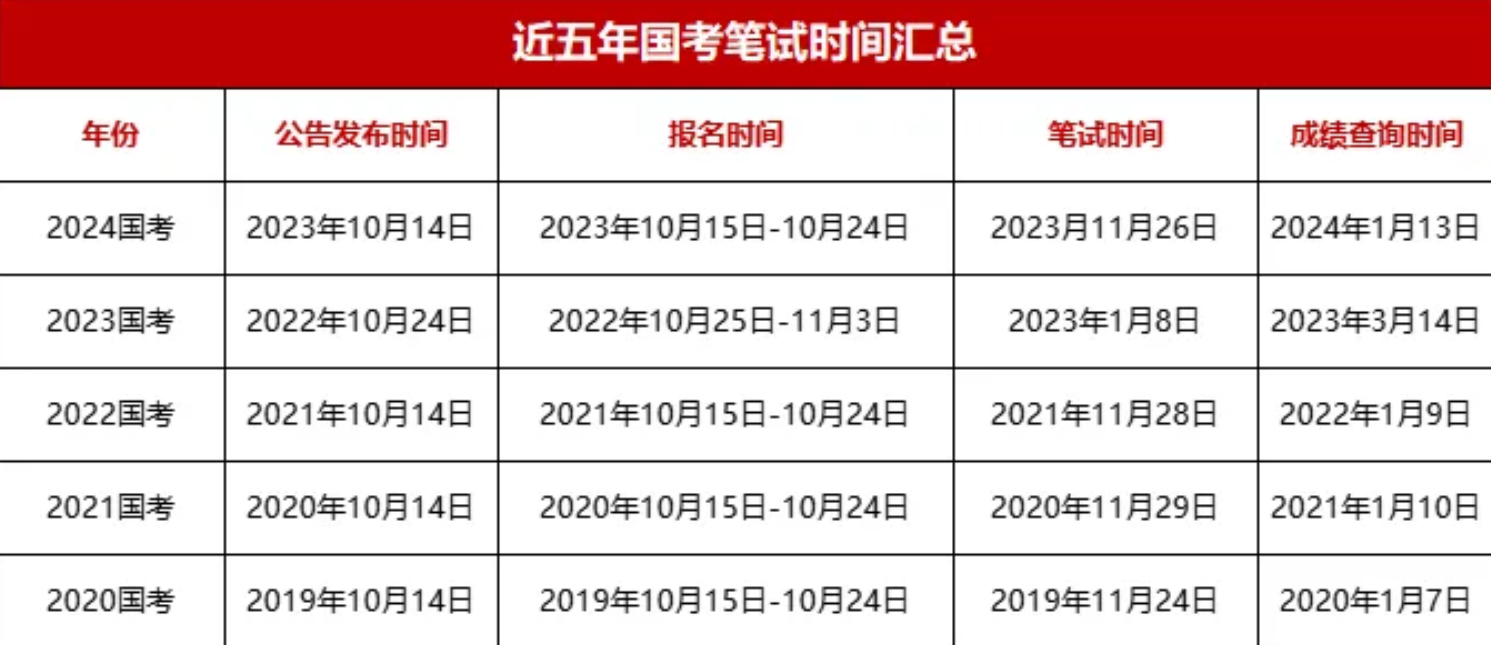 国家公务员考试时间安排与未来趋势展望（以2025年为例分析）