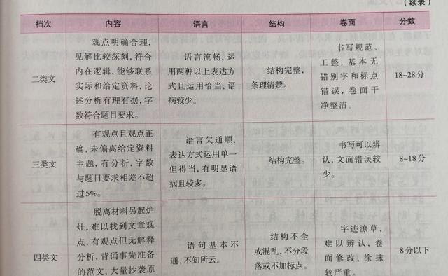 省考申论评分等级制度解析，从四个等级探究评分标准内涵