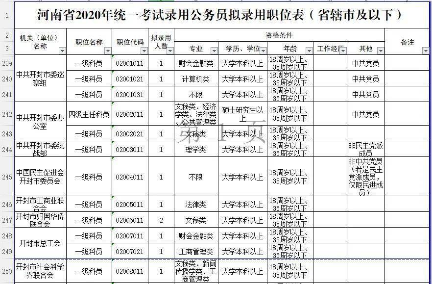 2024年河南省公务员招录岗位表全面解析