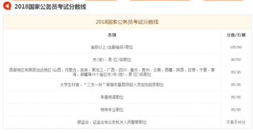 国考行测是否存在最低分要求，深度解析与探讨