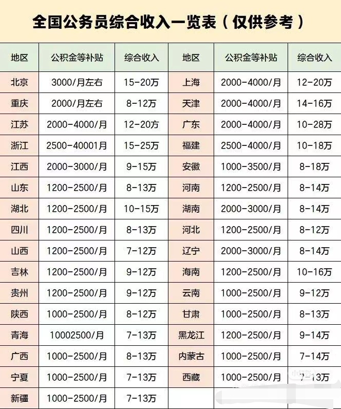 公务员缴费档次详解及一览表概览