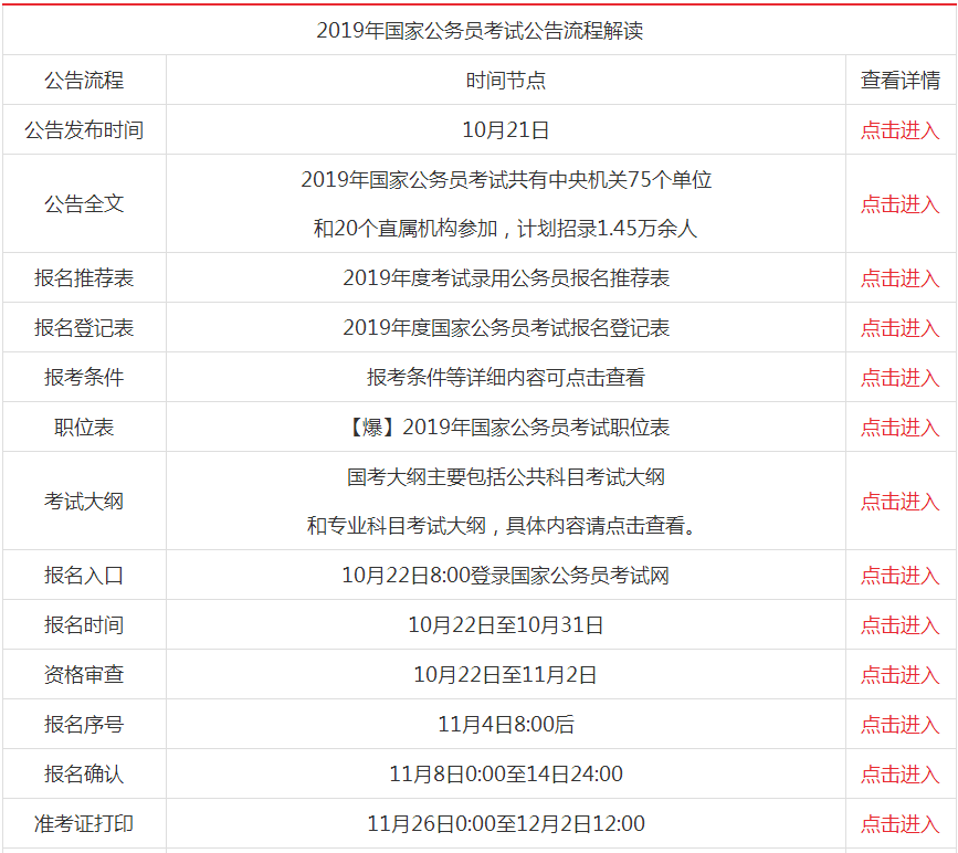 国家公务员考试报名指南，报名入口及流程解析