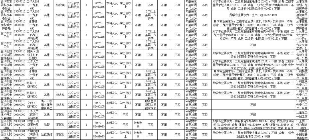 关于省考公务员报名时间的探讨与分析