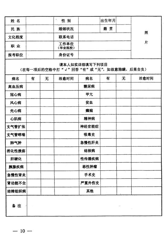 公务员体检皮肤病标准详解